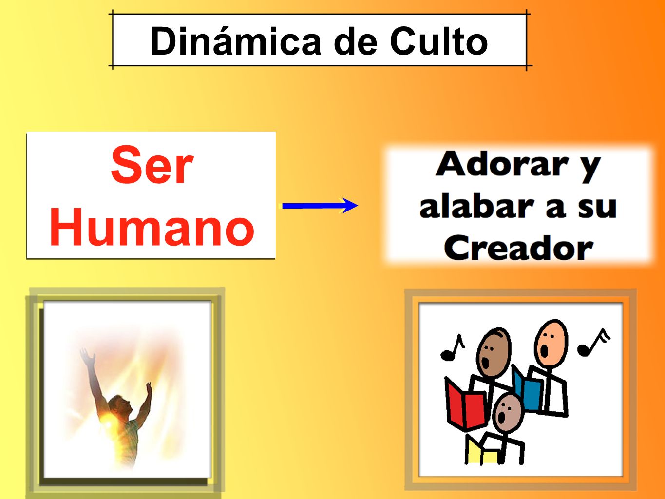 Dinámica de Culto Ser Humano