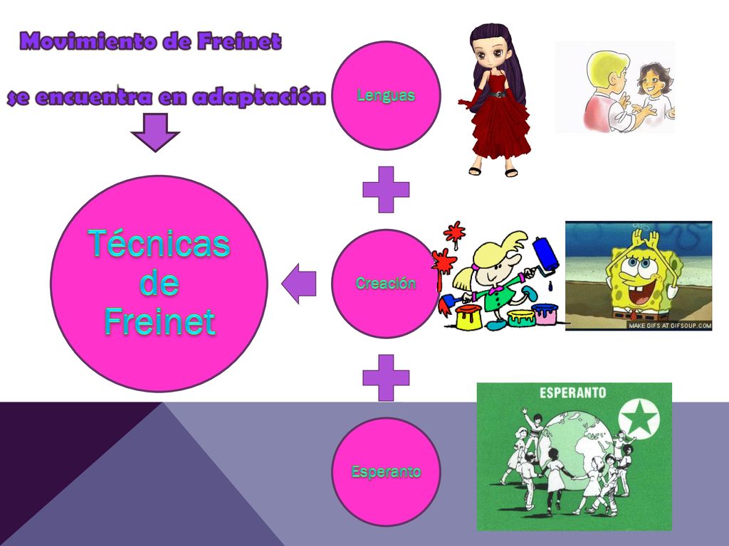 Técnicas de Freinet Movimiento de Freinet se encuentra en adaptación