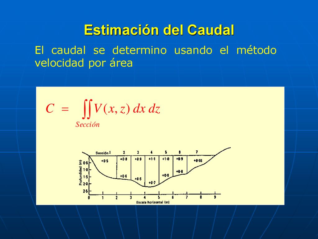 Estimación del Caudal El caudal se determino usando el método velocidad por área
