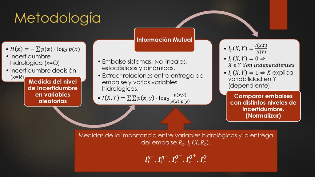 Metodología 𝑰 𝒓 𝑺 − , 𝑰 𝒓 𝑹 − , 𝑰 𝒓 𝑸 − , 𝑰 𝒓 𝑸 + , 𝑰 𝒓 𝑸