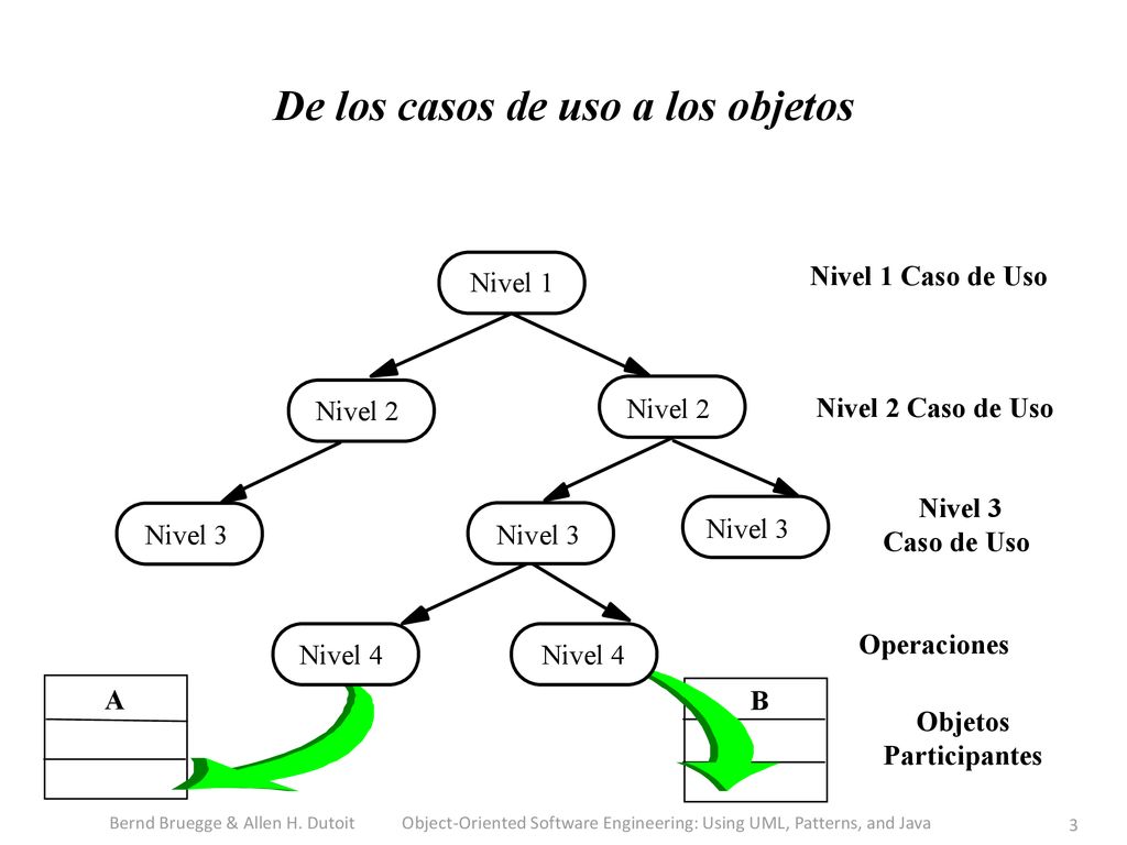 Capitulo 5 Modelado De Objetos Ppt Descargar