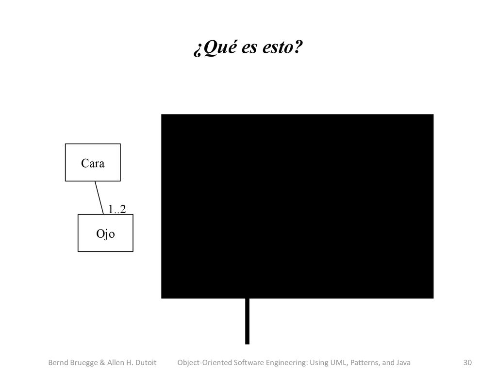 ¿Qué es esto Cara. Ojo Pregunta: ¿Cuál es el showin dibujo en la diapositiva