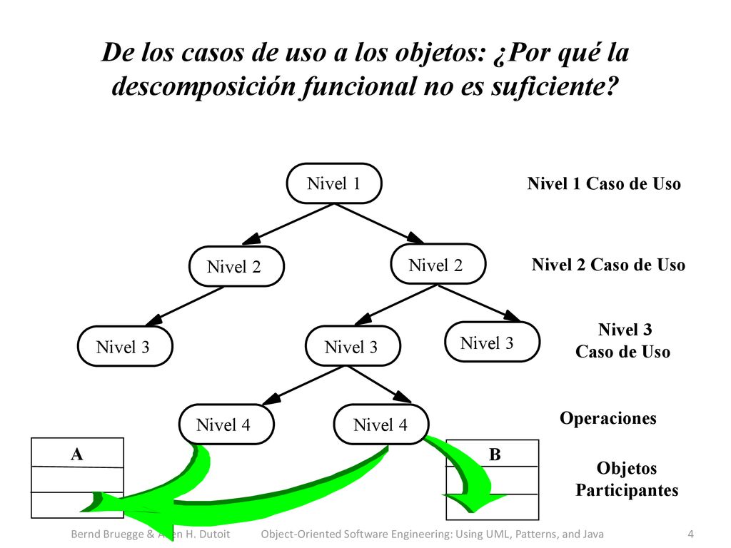 De los casos de uso a los objetos: ¿Por qué la descomposición funcional no es suficiente