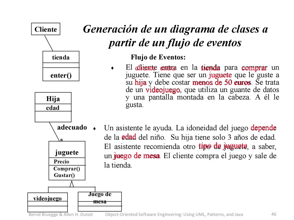 Generación de un diagrama de clases a partir de un flujo de eventos