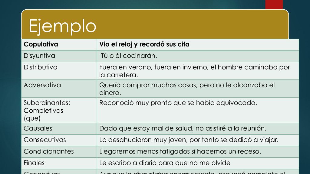 Ejemplo Copulativa Vio el reloj y recordó sus cita Disyuntiva