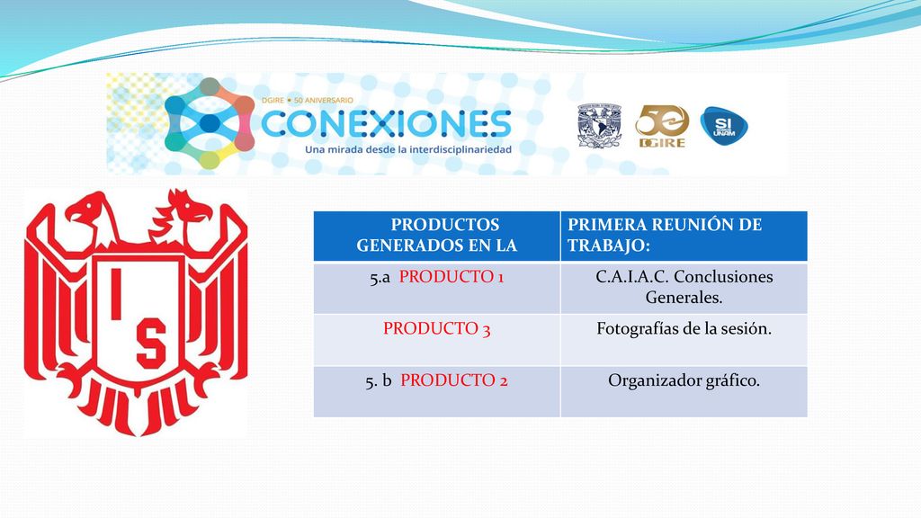 PRODUCTOS GENERADOS EN LA
