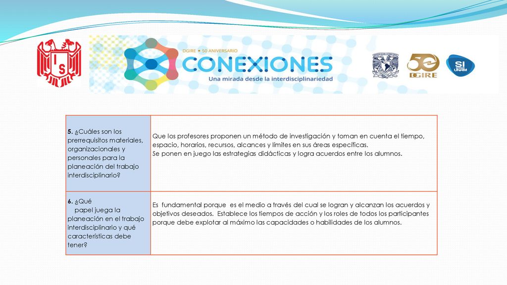 5. ¿Cuáles son los prerrequisitos materiales, organizacionales y personales para la planeación del trabajo interdisciplinario