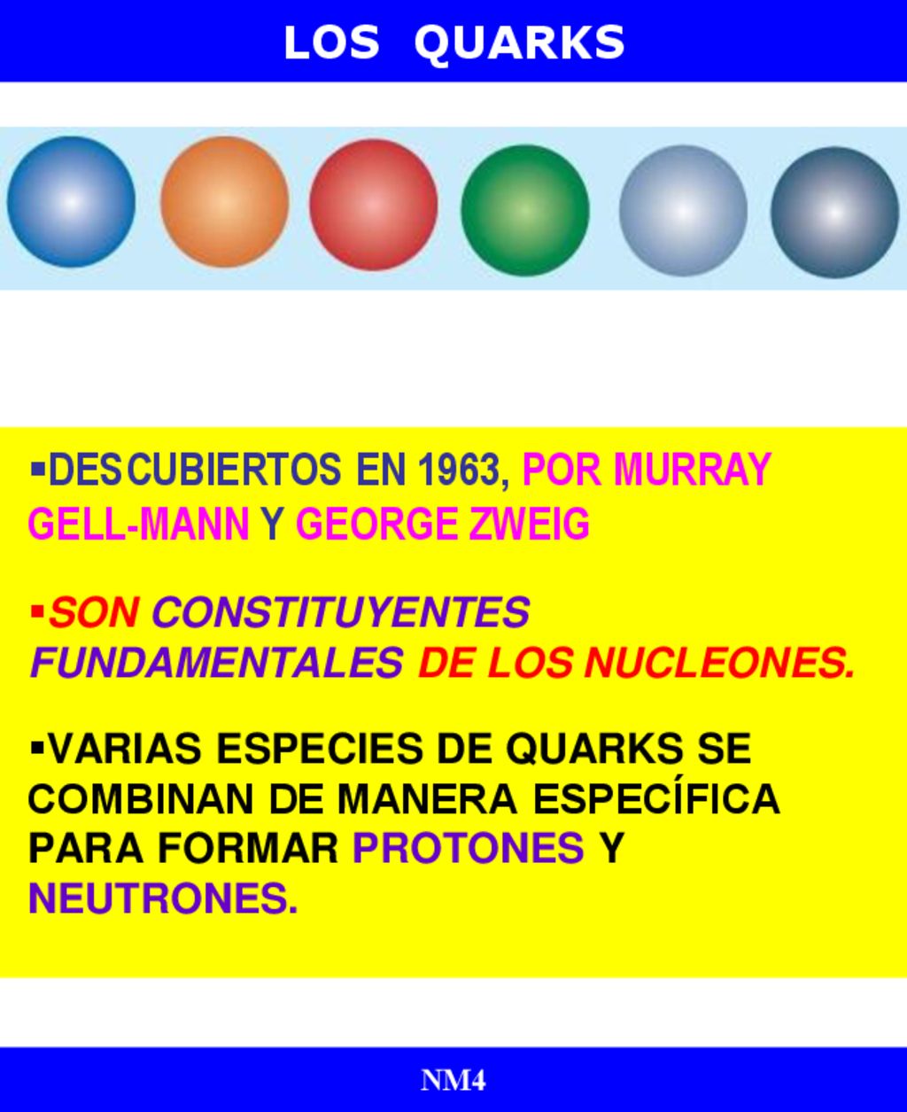 Descubiertos en 1963, por MURRAY GELL-MANN y GEORGE ZWEIG