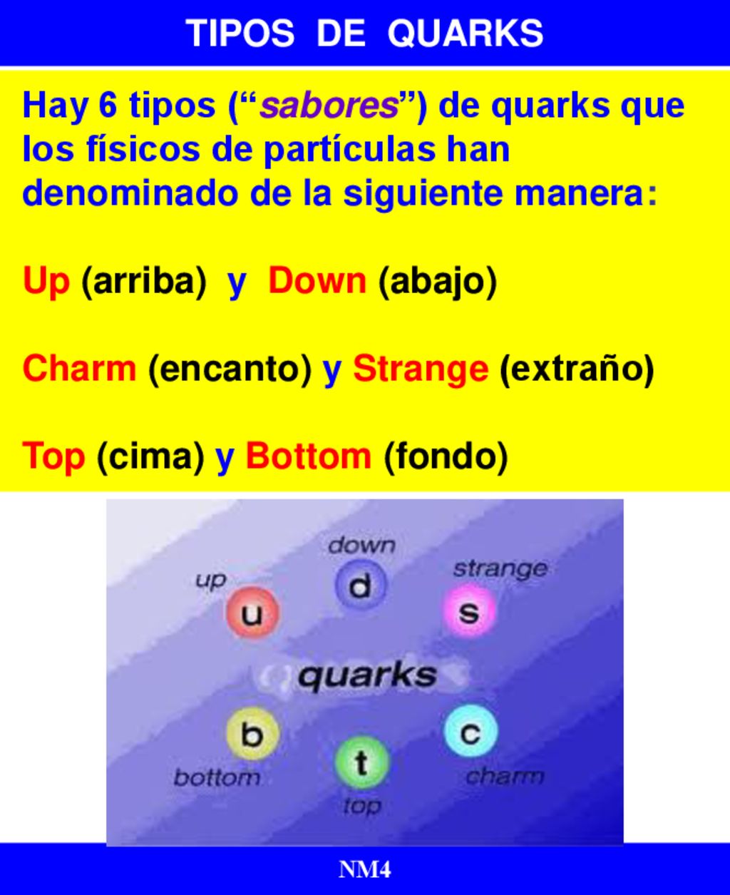 Up (arriba) y Down (abajo) Charm (encanto) y Strange (extraño)