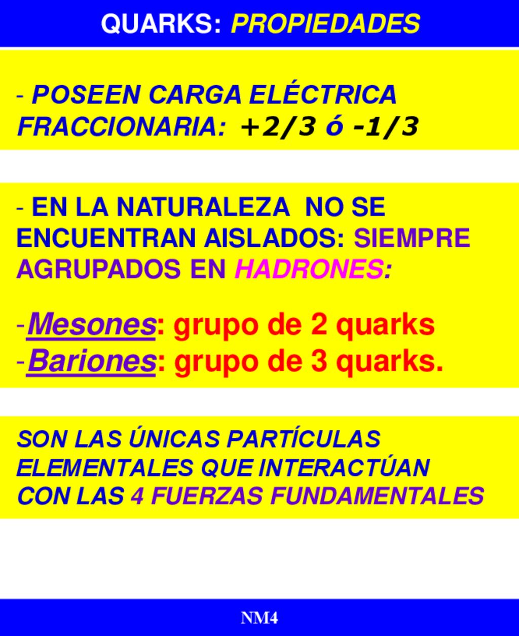 Mesones: grupo de 2 quarks Bariones: grupo de 3 quarks.