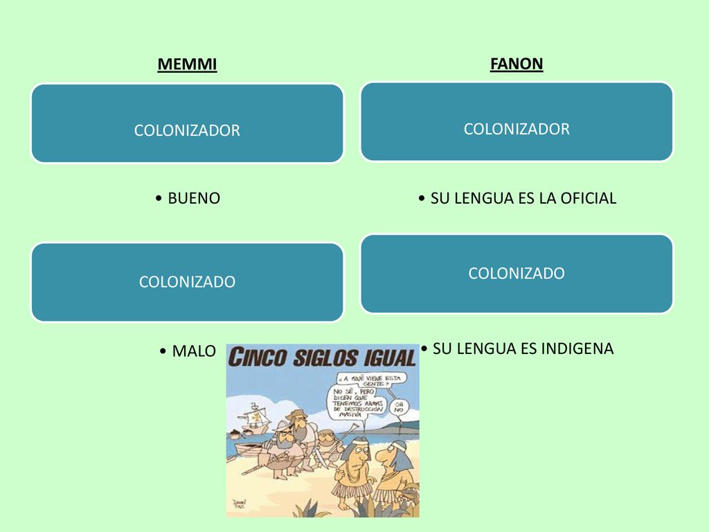 MEMMI FANON. COLONIZADOR. BUENO. COLONIZADO. MALO. COLONIZADOR. SU LENGUA ES LA OFICIAL. COLONIZADO.