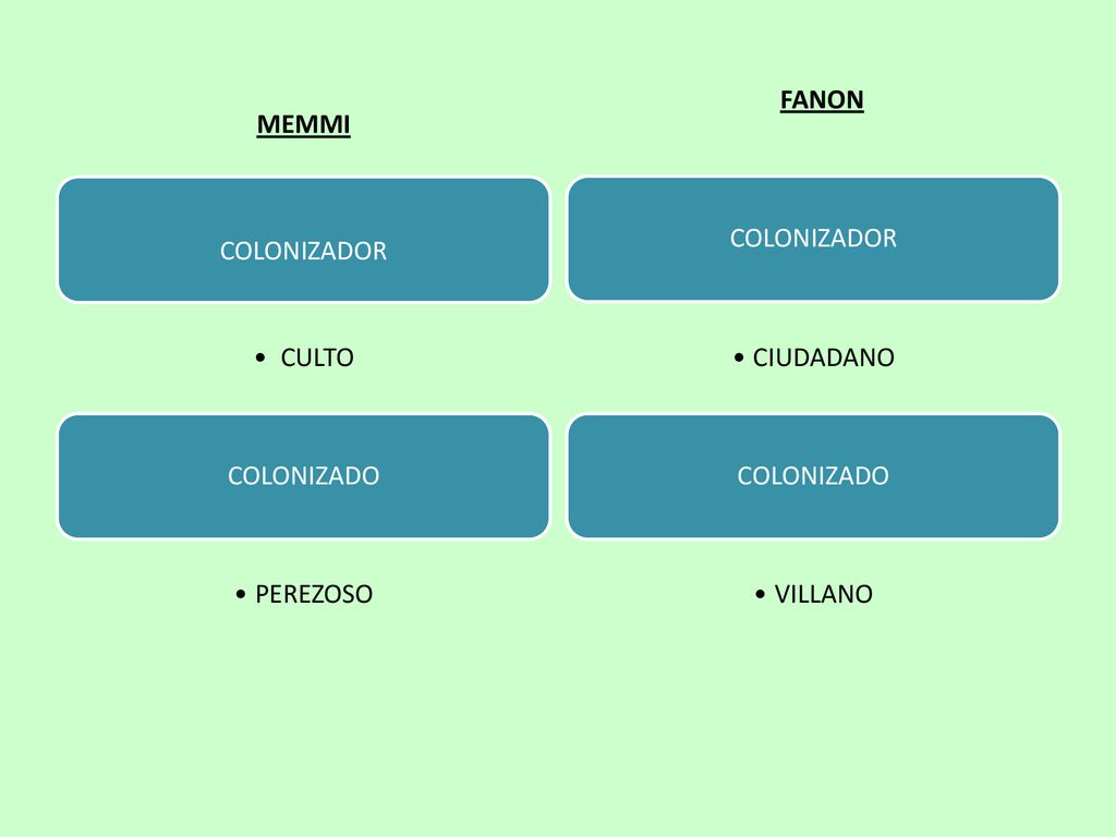 MEMMI FANON COLONIZADOR CULTO COLONIZADO PEREZOSO COLONIZADOR CIUDADANO COLONIZADO VILLANO