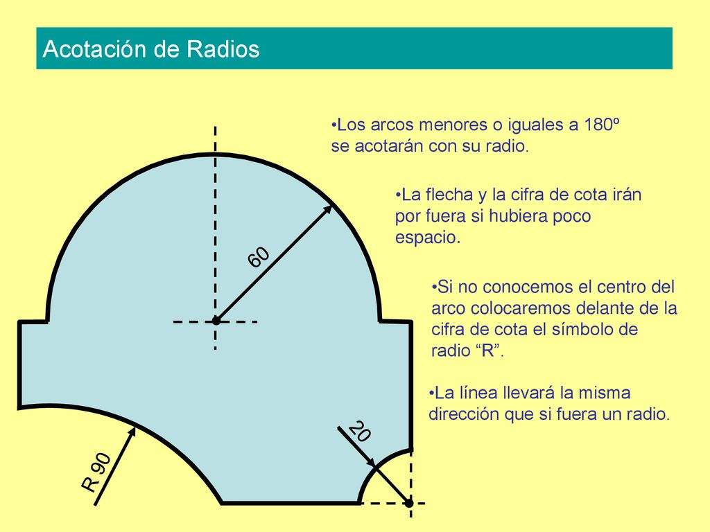 Acotación de Radios Los arcos menores o iguales a 180º se acotarán con su radio.
