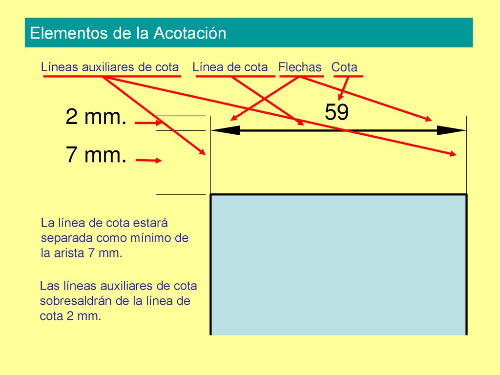 59 2 mm. 7 mm. Elementos de la Acotación Líneas auxiliares de cota