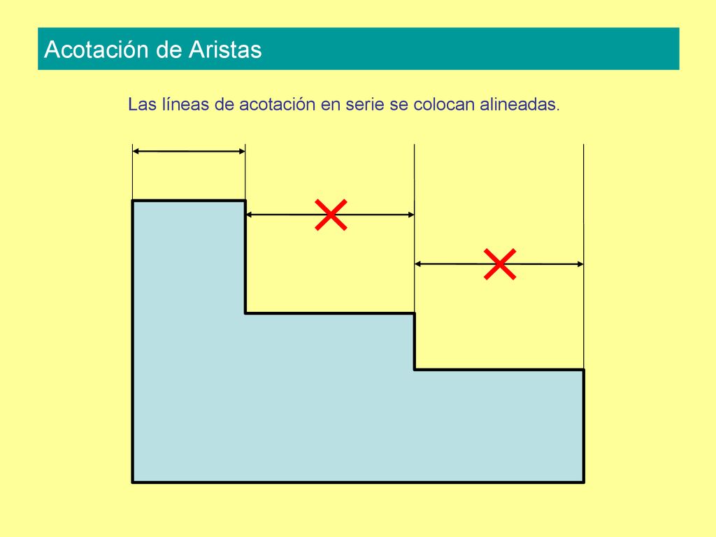 Acotación de Aristas Las líneas de acotación en serie se colocan alineadas.