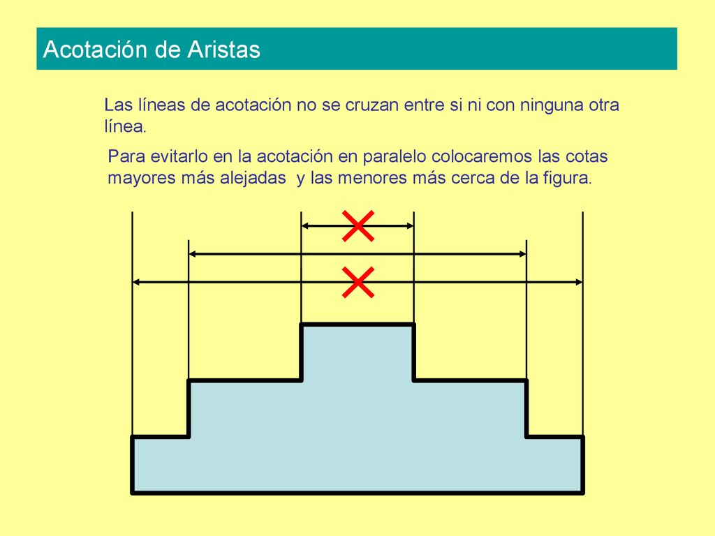 Acotación de Aristas Las líneas de acotación no se cruzan entre si ni con ninguna otra línea.