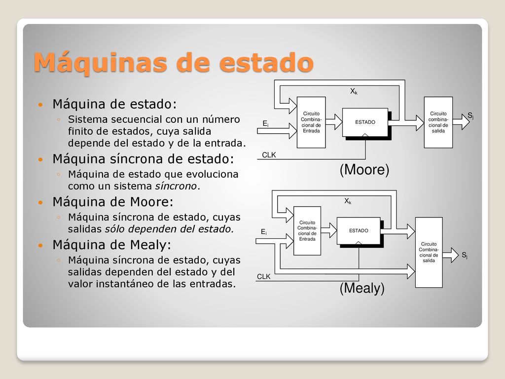 Máquinas de estado Máquina de estado: Máquina síncrona de estado: