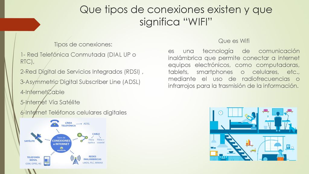 Que tipos de conexiones existen y que significa WIFI
