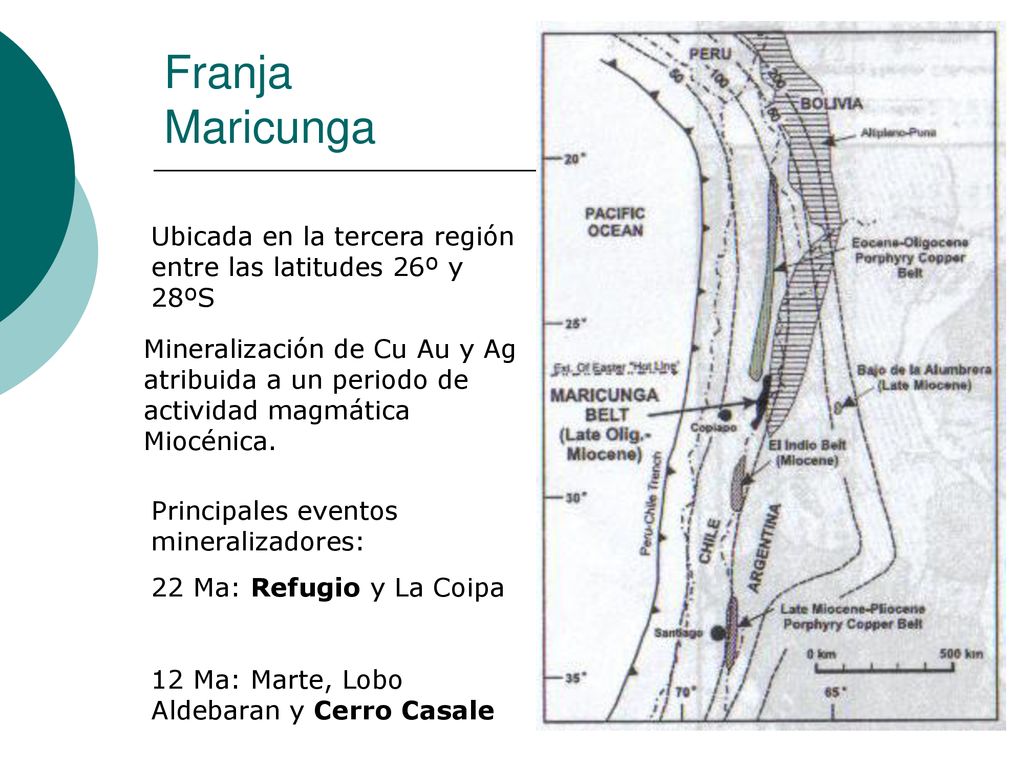 Franja Maricunga Ubicada en la tercera región entre las latitudes 26º y 28ºS.
