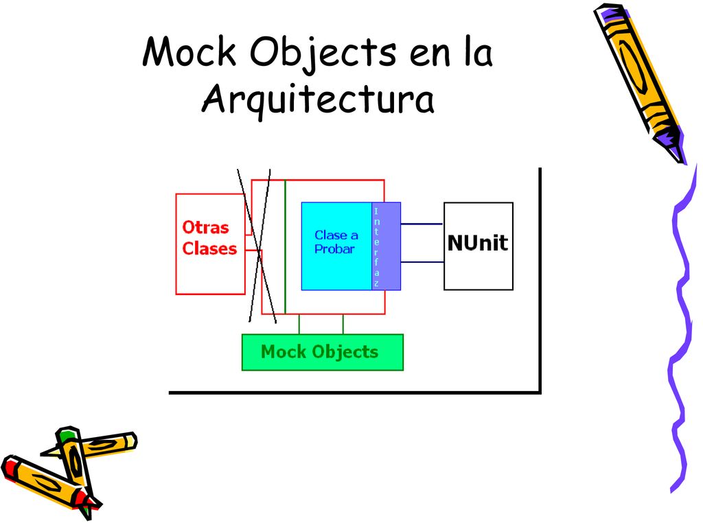 Test driven development ppt descargar