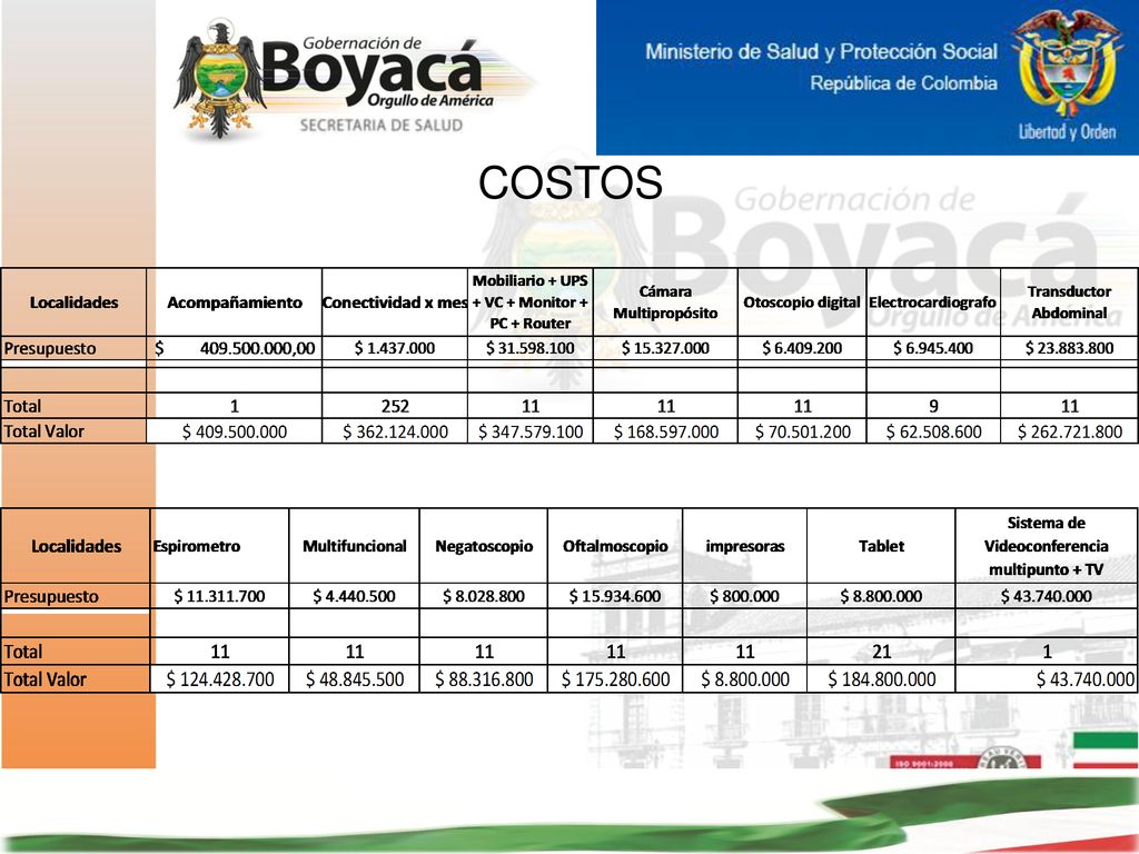 COSTOS TELEMEDICINA LA PRESTACIÓN DE SERVICIOS DE MEDICINA A DISTANCIA.
