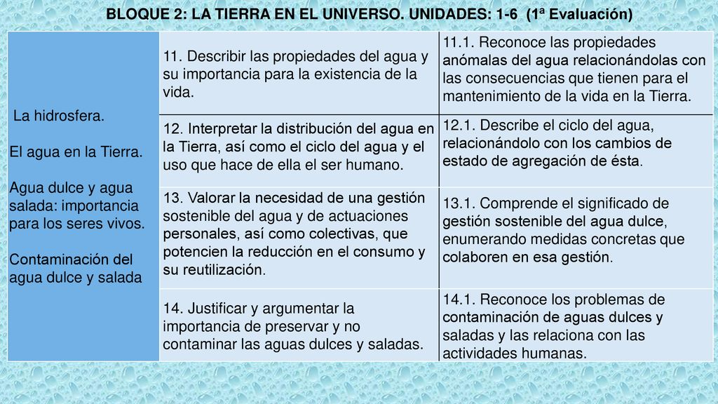 BLOQUE 2: LA TIERRA EN EL UNIVERSO. UNIDADES: 1-6 (1ª Evaluación)