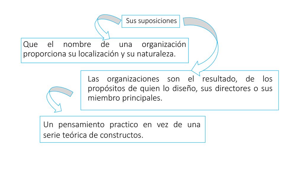 Un pensamiento practico en vez de una serie teórica de constructos.