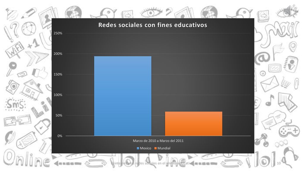 El internet y las redes sociales en el ambito educativo