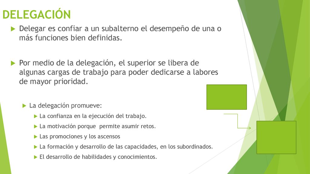 DELEGACIÓN Delegar es confiar a un subalterno el desempeño de una o más funciones bien definidas.