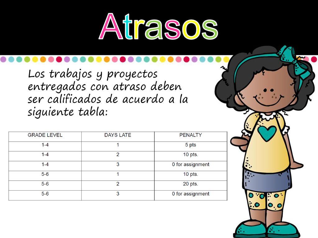 Atrasos Los trabajos y proyectos entregados con atraso deben ser calificados de acuerdo a la siguiente tabla: