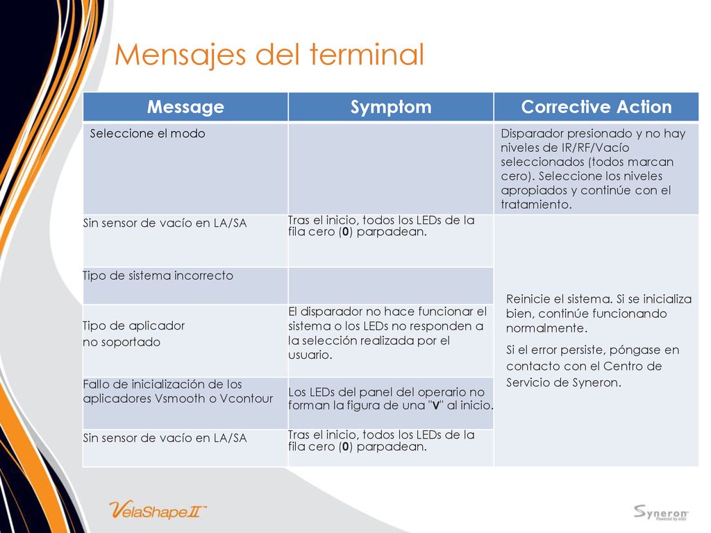Mensajes del terminal Message Symptom Corrective Action