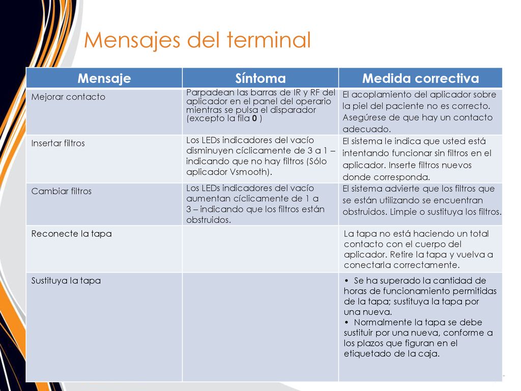 Mensajes del terminal Mensaje Síntoma Medida correctiva