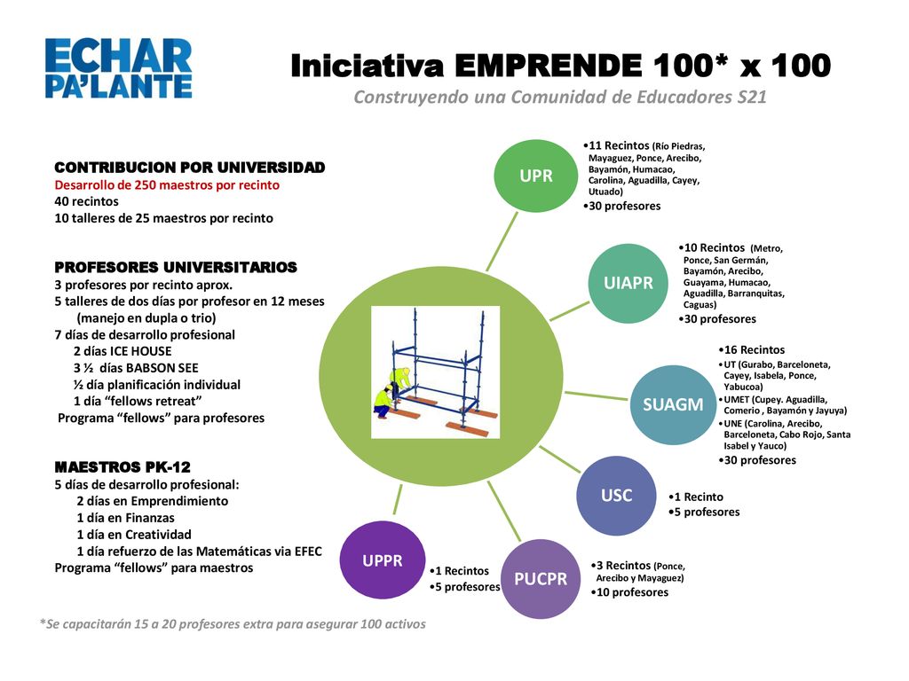 Iniciativa EMPRENDE 100* x 100 Construyendo una Comunidad de Educadores S21