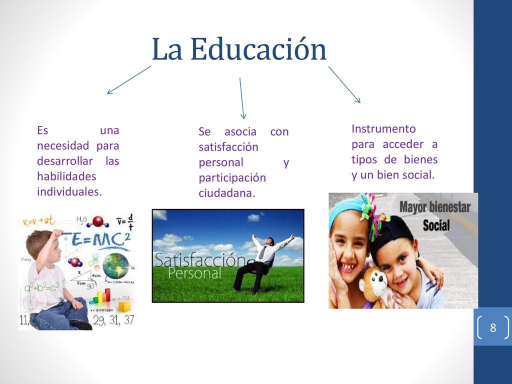 La Educación Es una necesidad para desarrollar las habilidades individuales. Se asocia con satisfacción personal y participación ciudadana.