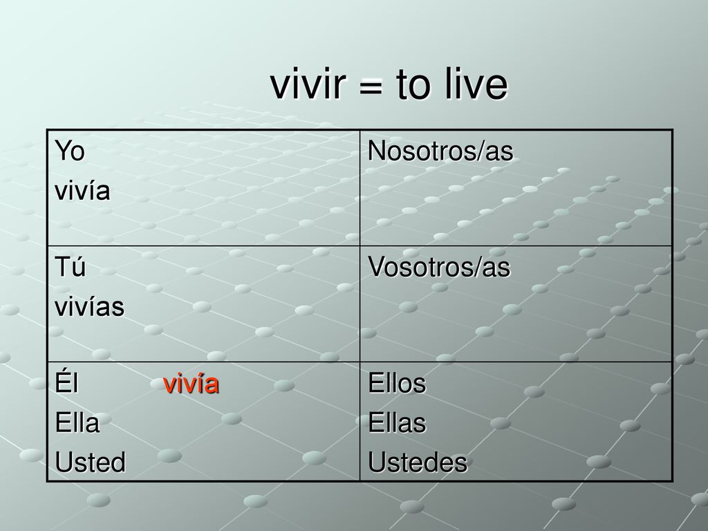 vivir = to live Yo vivía Nosotros/as Tú vivías Vosotros/as Él vivía