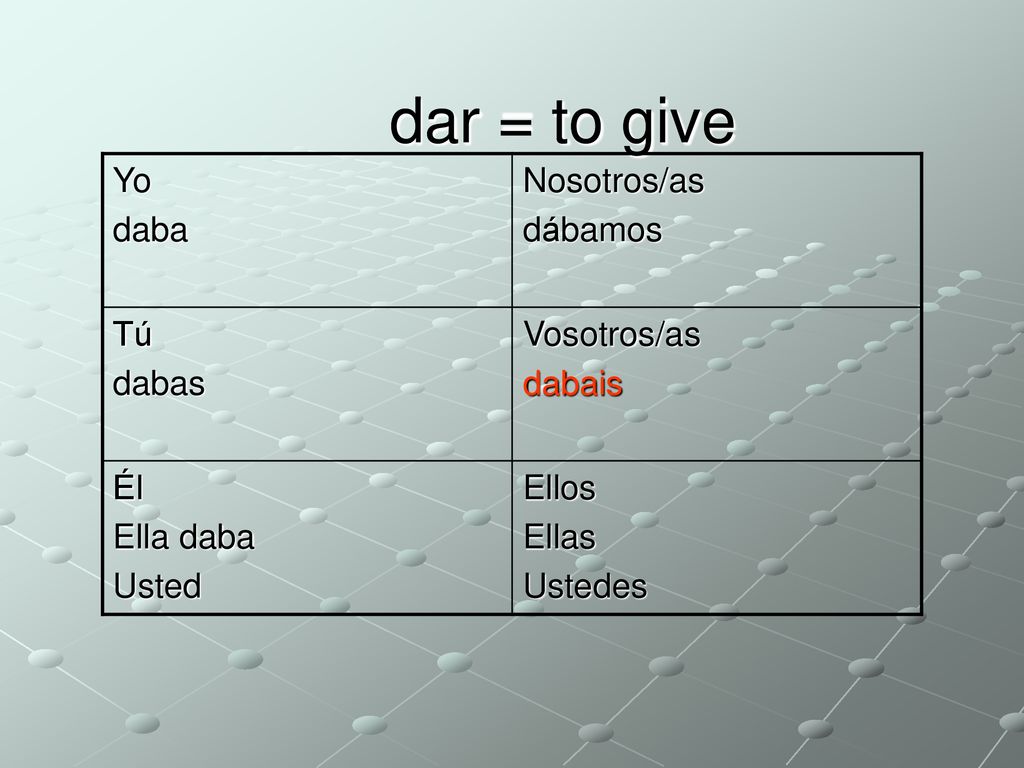 dar = to give dar = to give Yo daba Nosotros/as dábamos Tú dabas