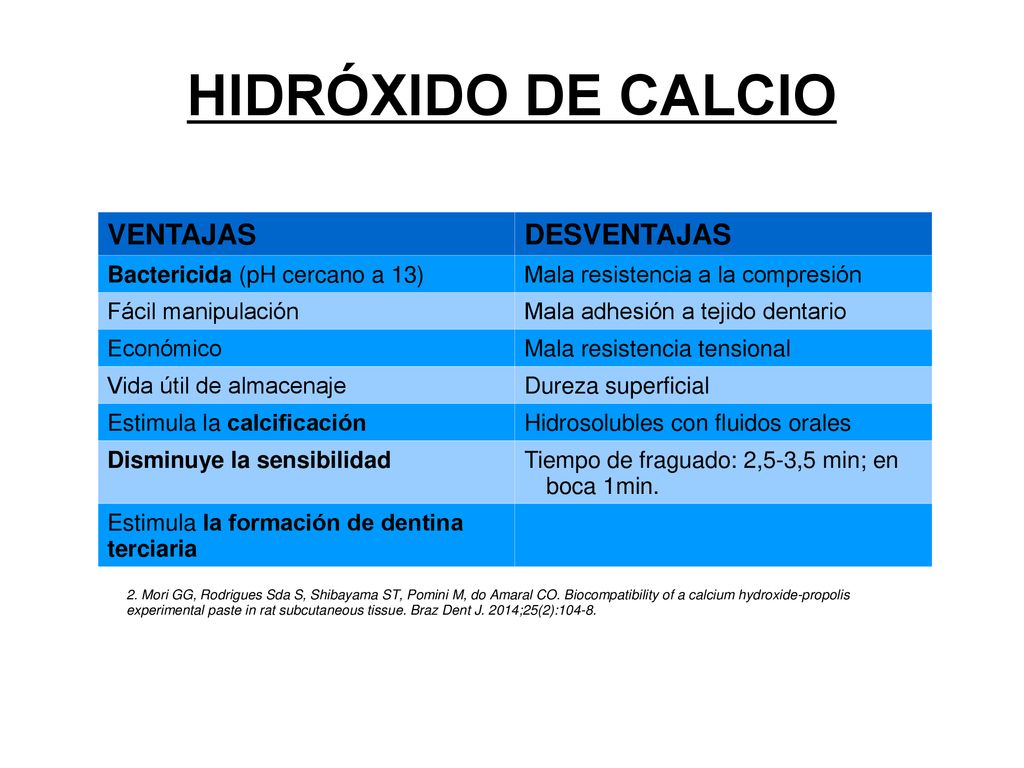 HIDRÓXIDO DE CALCIO VENTAJAS DESVENTAJAS Bactericida (pH cercano a 13)
