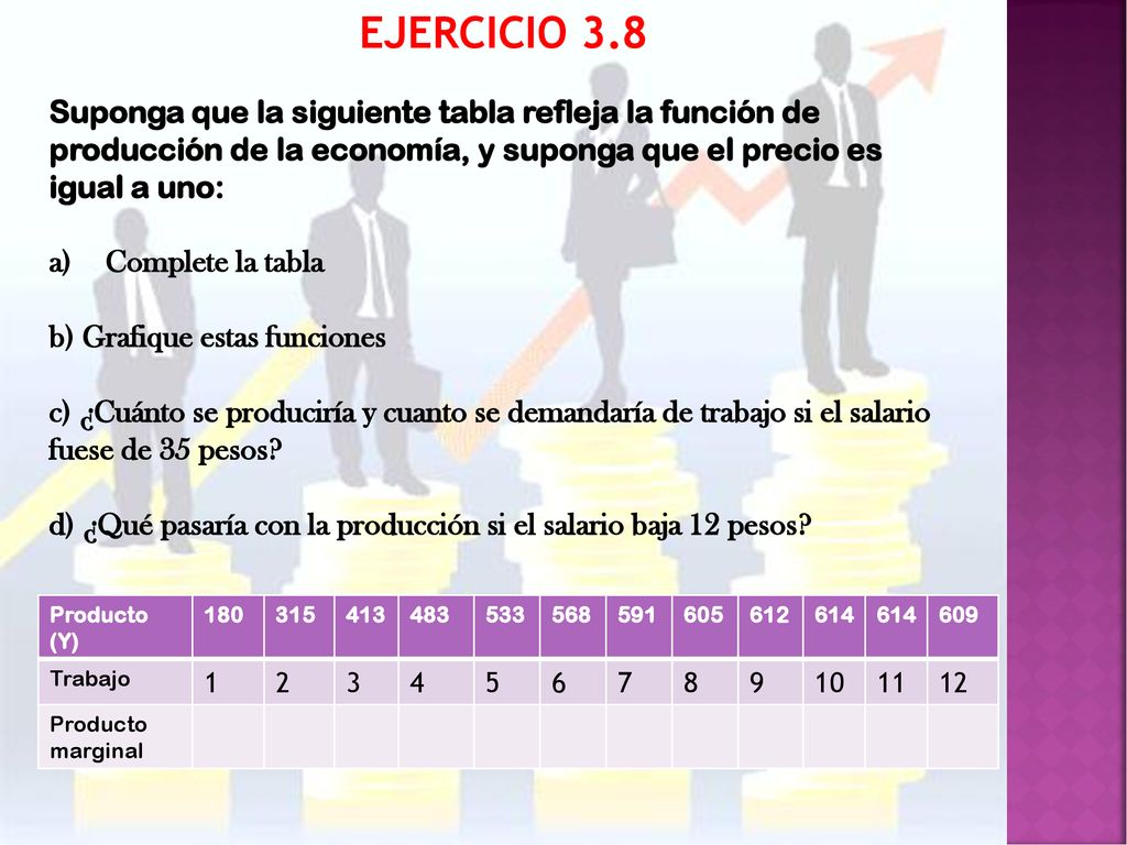 EJERCICIO 3.8 Suponga que la siguiente tabla refleja la función de producción de la economía, y suponga que el precio es igual a uno: