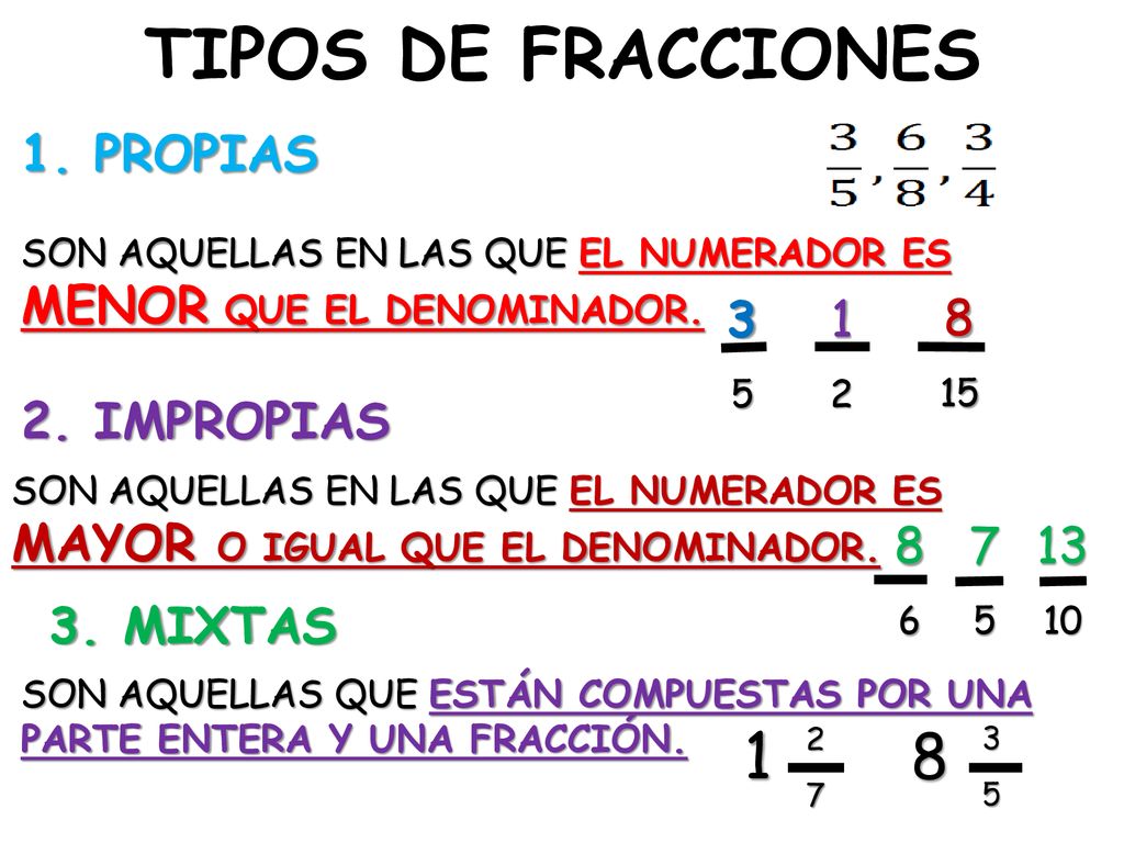 TIPOS DE FRACCIONES PROPIAS IMPROPIAS MIXTAS