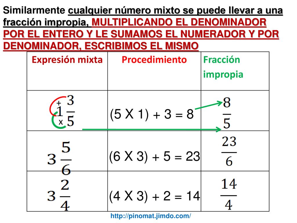 (5 X 1) + 3 = 8 (6 X 3) + 5 = 23 (4 X 3) + 2 = 14 Expresión mixta