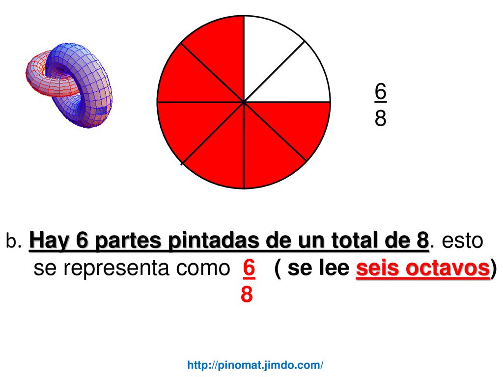 6 8. b. Hay 6 partes pintadas de un total de 8. esto se representa como 6 ( se lee seis octavos)