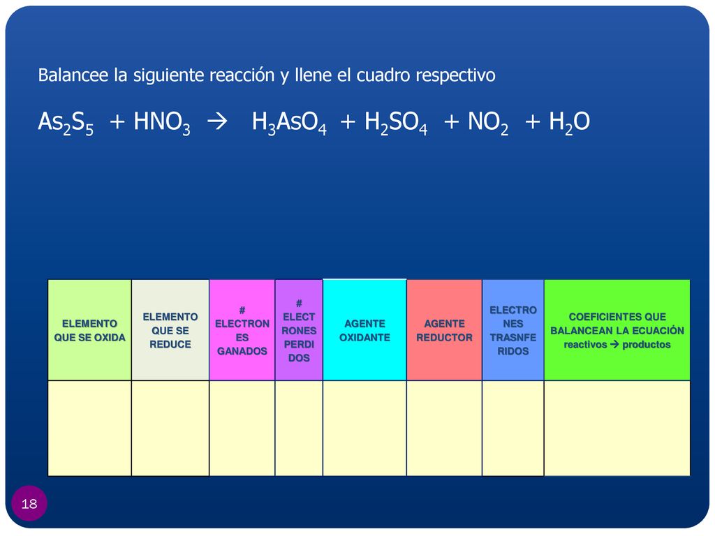 As2S5 + HNO3  H3AsO4 + H2SO4 + NO2 + H2O