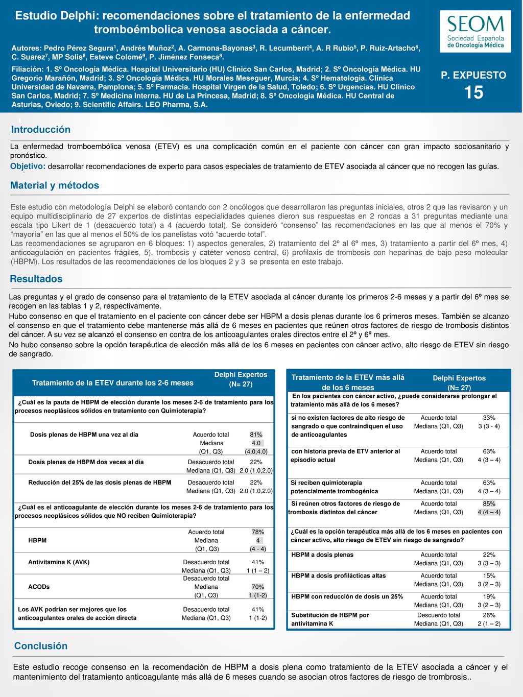 Estudio Delphi: recomendaciones sobre el tratamiento de la enfermedad tromboémbolica venosa asociada a cáncer.