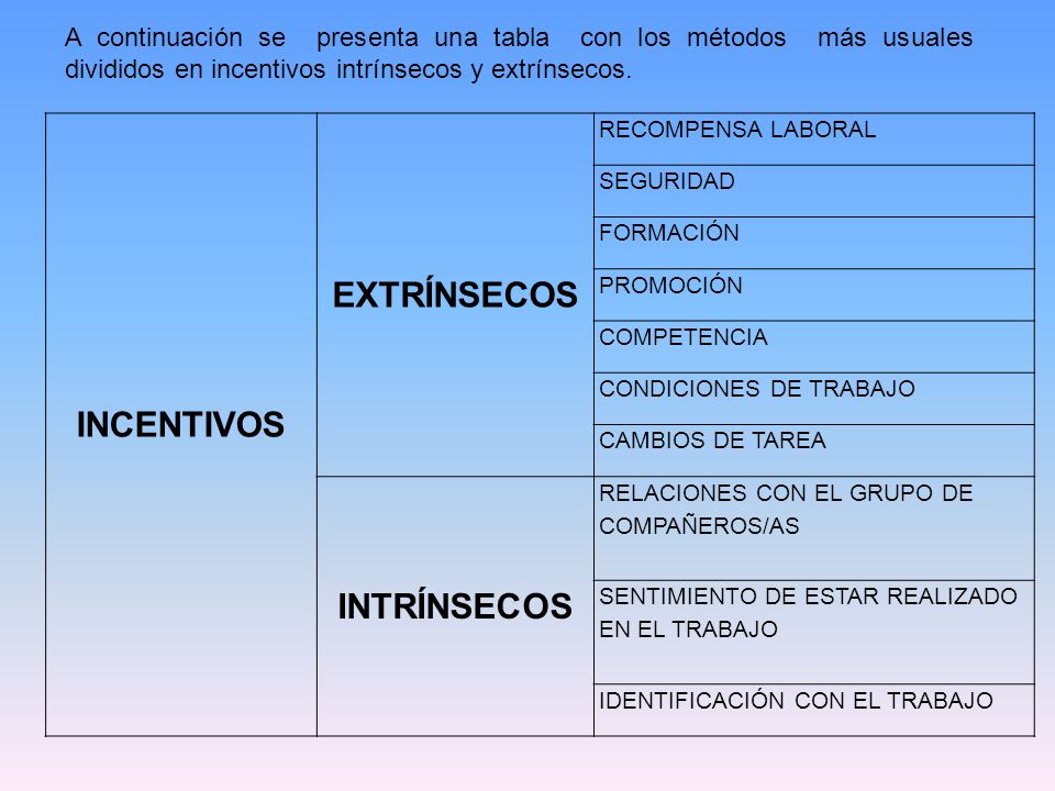 INCENTIVOS EXTRÍNSECOS INTRÍNSECOS