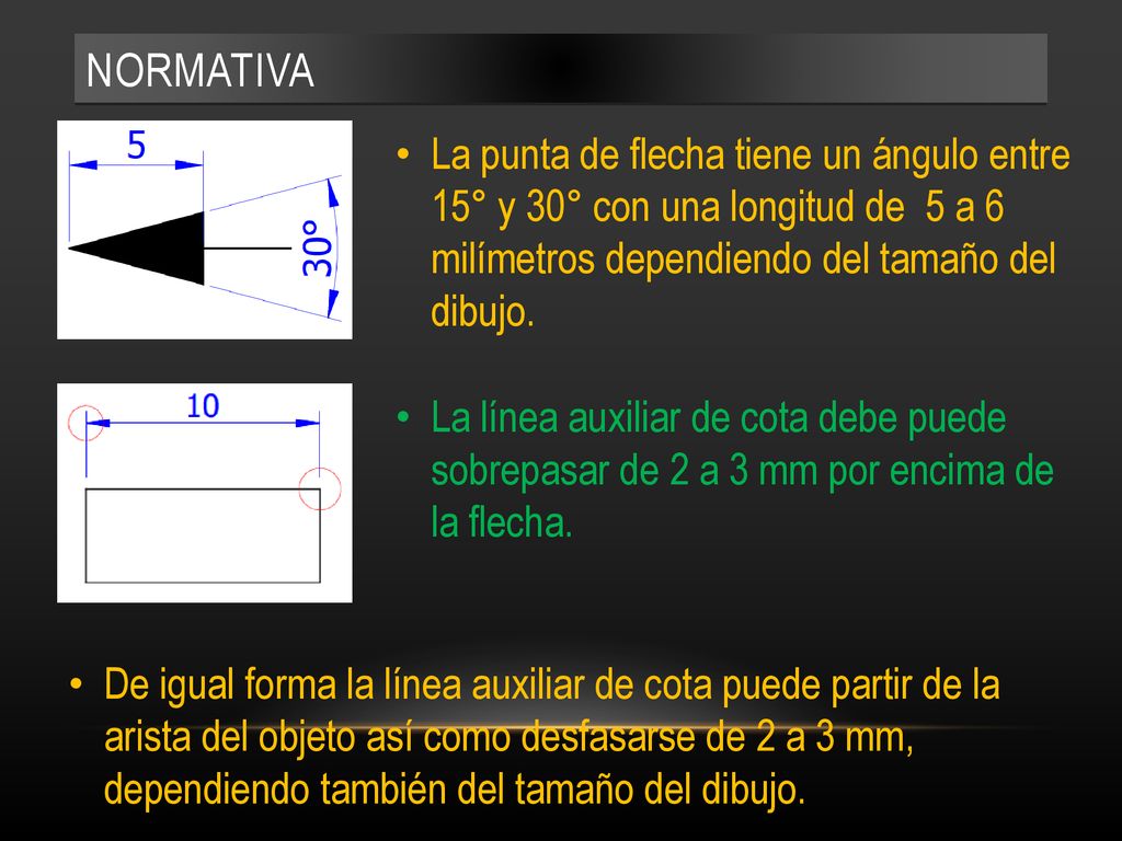 Normativa La punta de flecha tiene un ángulo entre 15° y 30° con una longitud de 5 a 6 milímetros dependiendo del tamaño del dibujo.