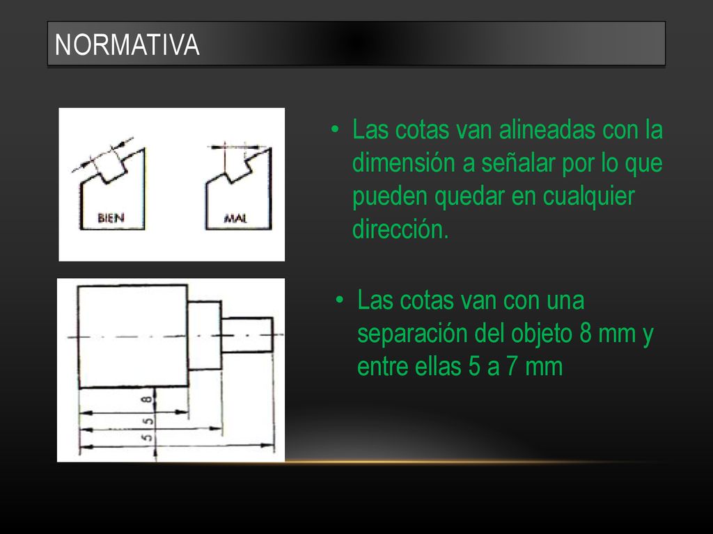 Normativa Las cotas van alineadas con la dimensión a señalar por lo que pueden quedar en cualquier dirección.