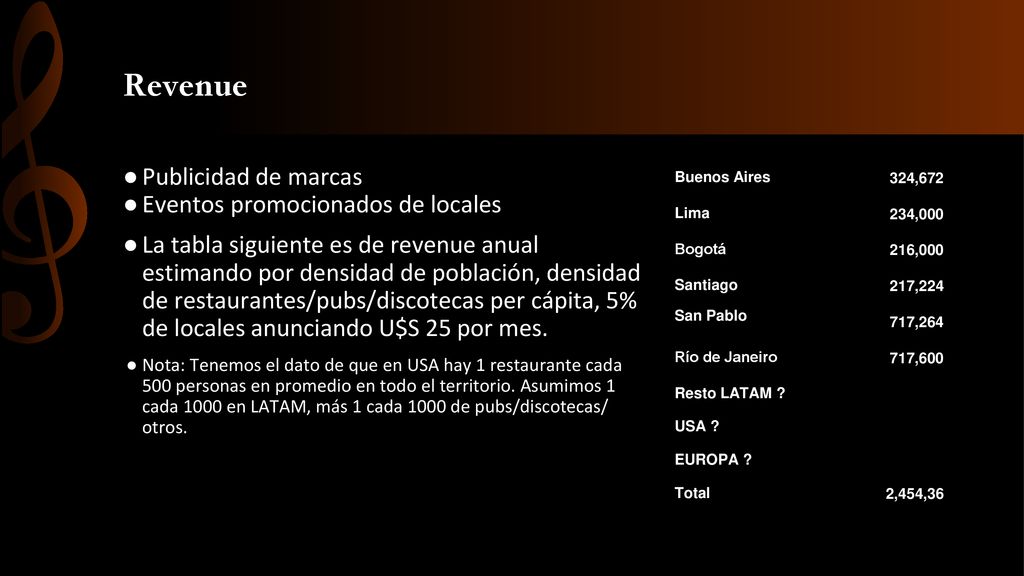 Revenue Publicidad de marcas Eventos promocionados de locales