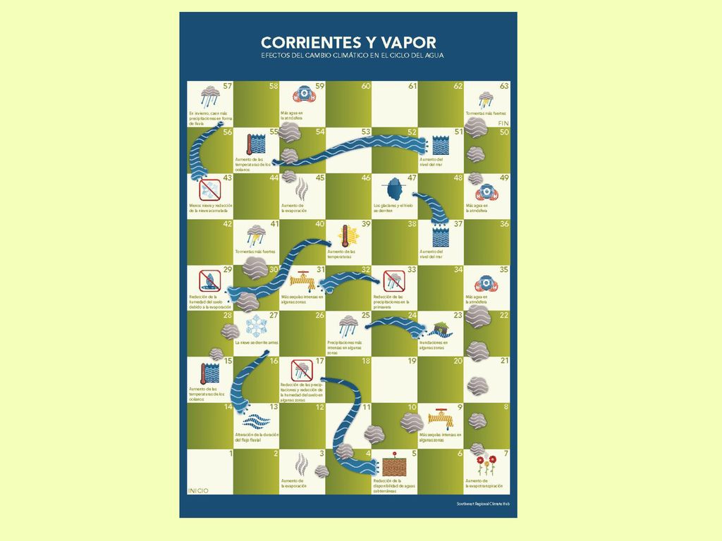 Este es el tablero del juego Corrientes y vapor
