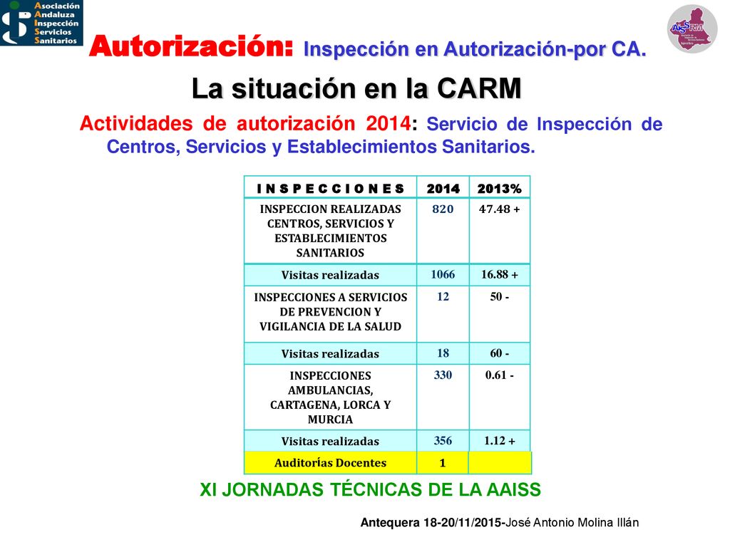 La situación en la CARM Actividades de autorización 2014: Servicio de Inspección de Centros, Servicios y Establecimientos Sanitarios.