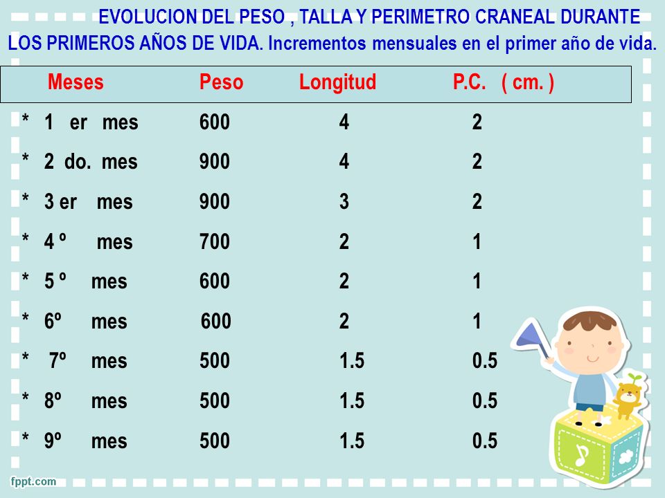 Meses Peso Longitud P.C. ( cm. ) * 1 er mes